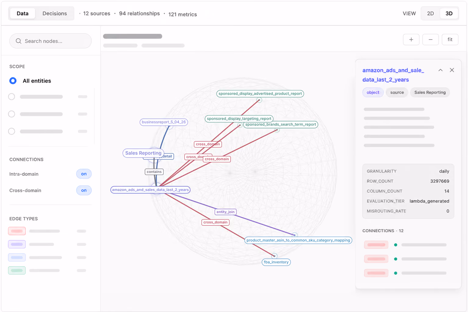 Ontology Graph