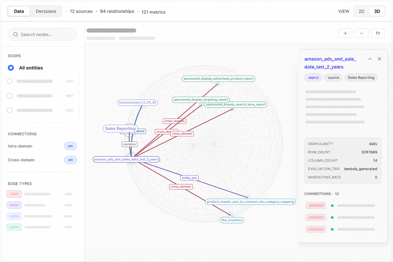 Ontology Graph