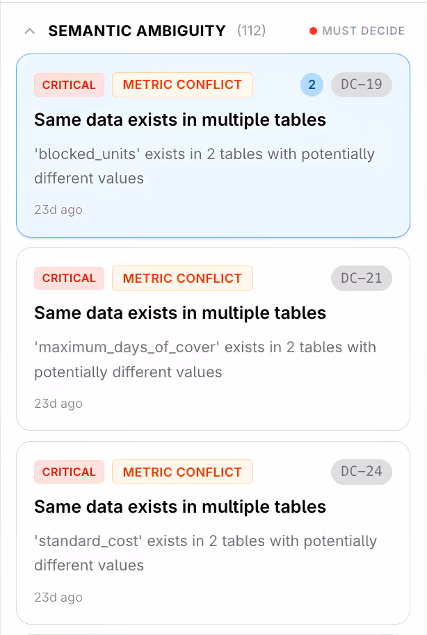DecisionX ontology linked entity view