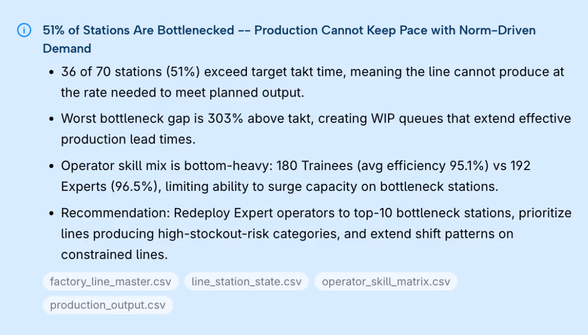 DecisionX bottleneck signal summary and recommendation