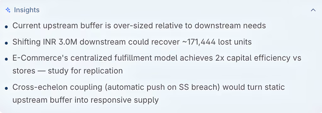 DecisionX board insights summary