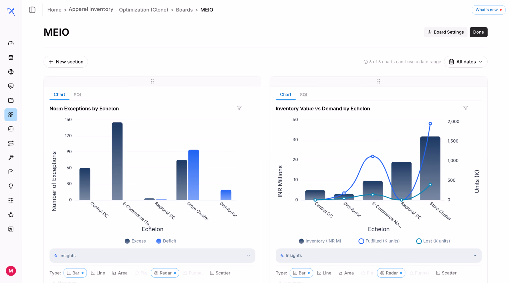DecisionX MEIO board with pinned charts