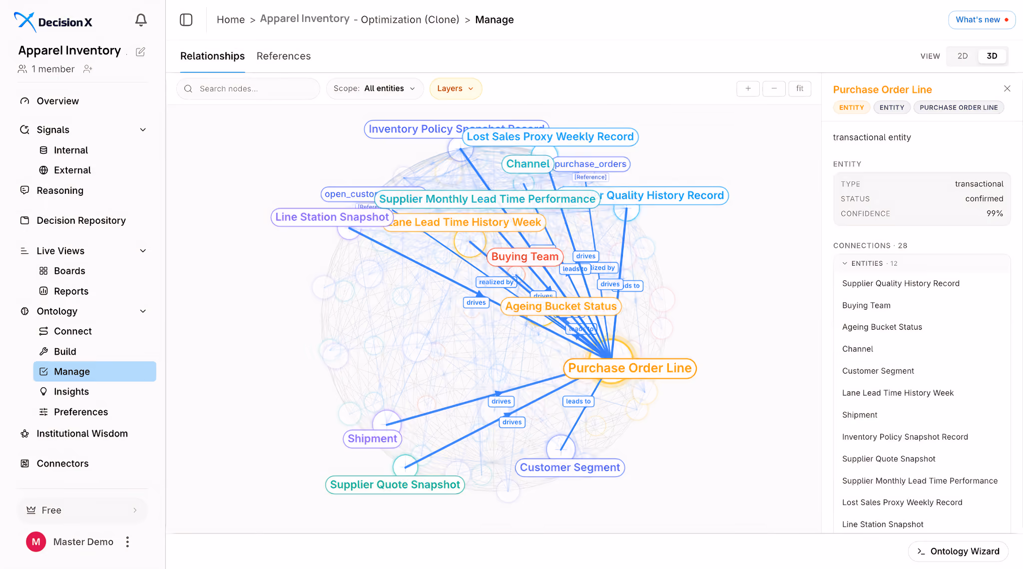DecisionX ontology base view of SKU performance