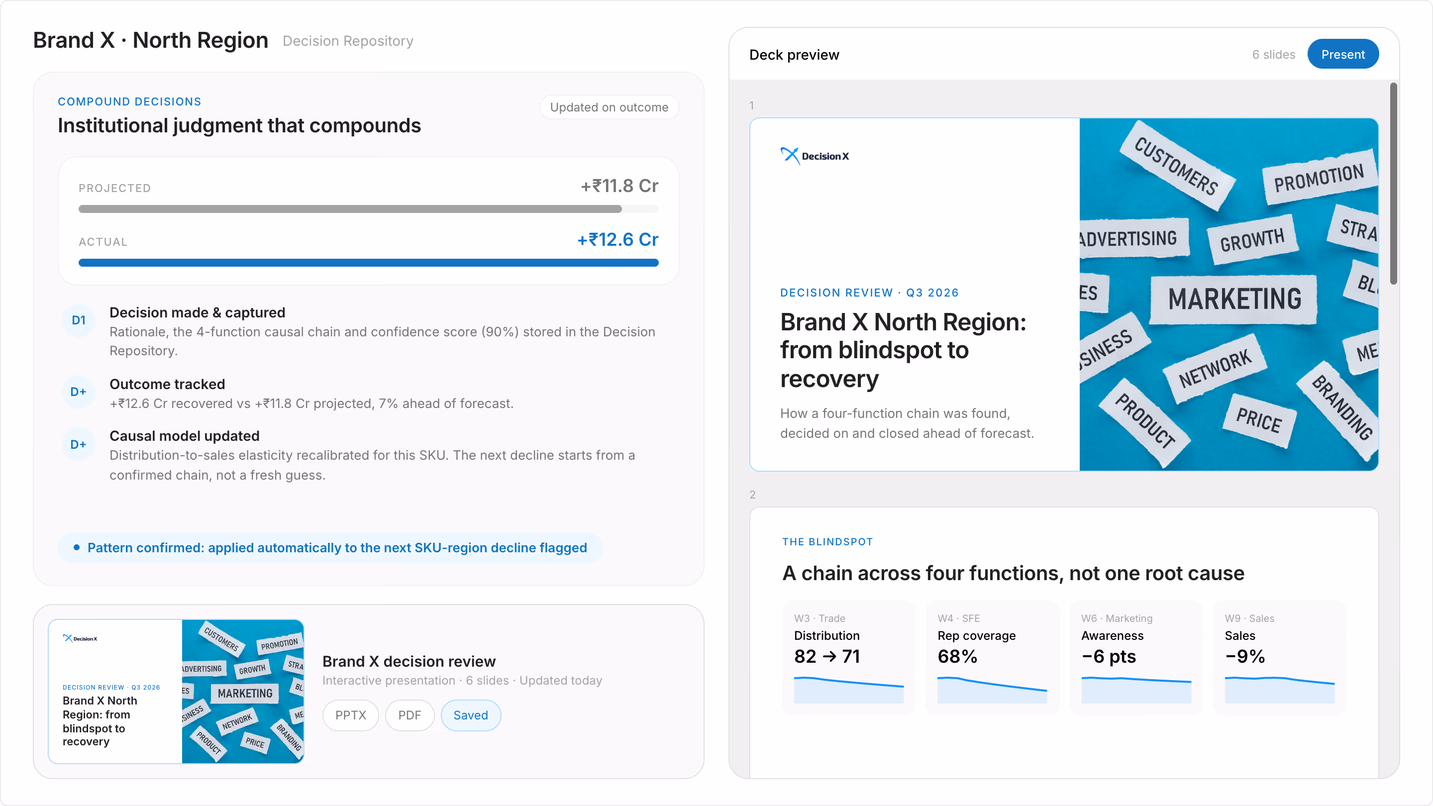DecisionX Decision Apps view