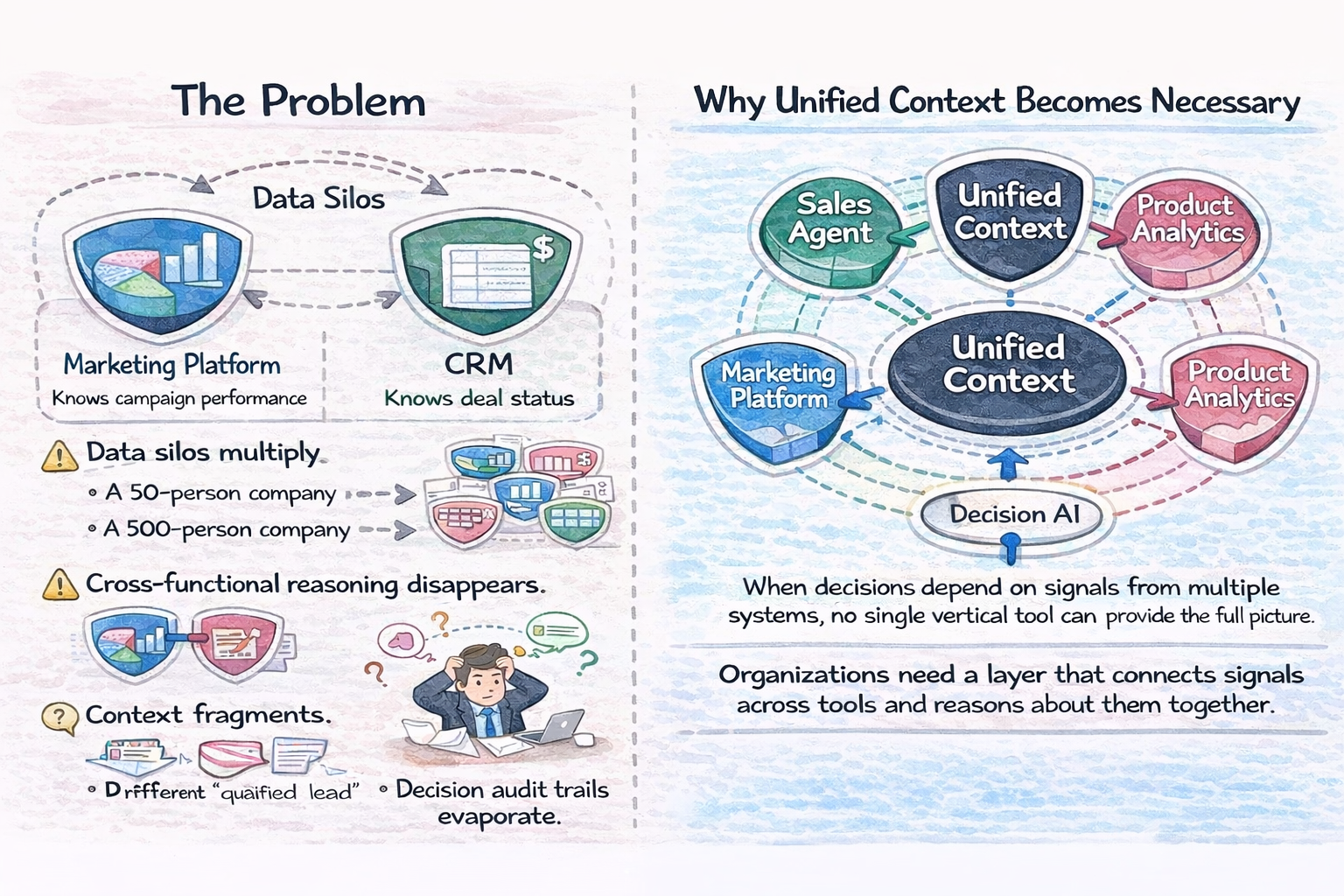 Why Vertical SaaS Breaks at Analytics Scale