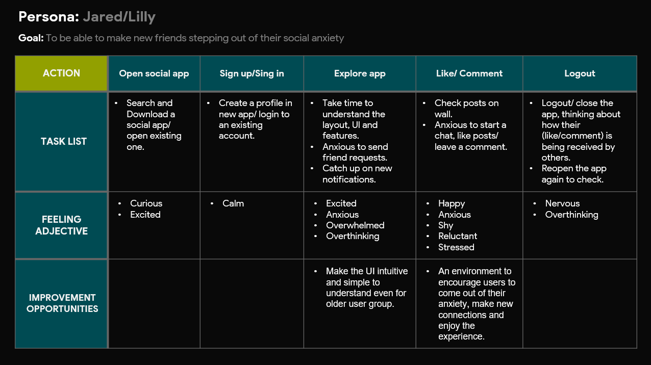 Image - User Journey