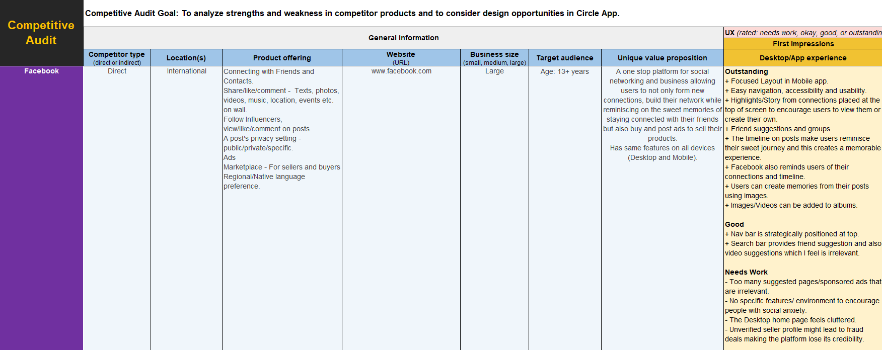 Image (1.a) - Competitive Audit for Circle App