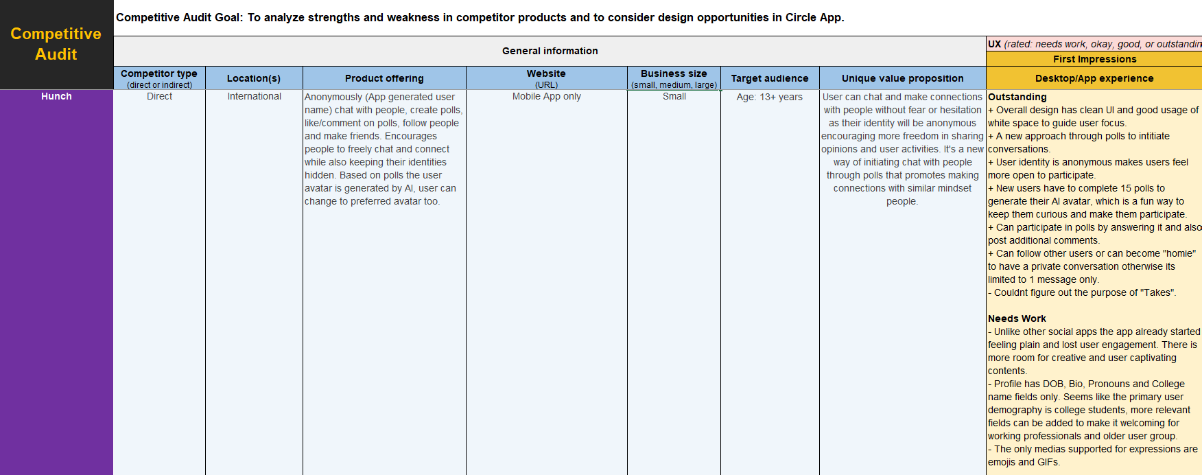 Image (3.a) - Competitive Audit for Circle App