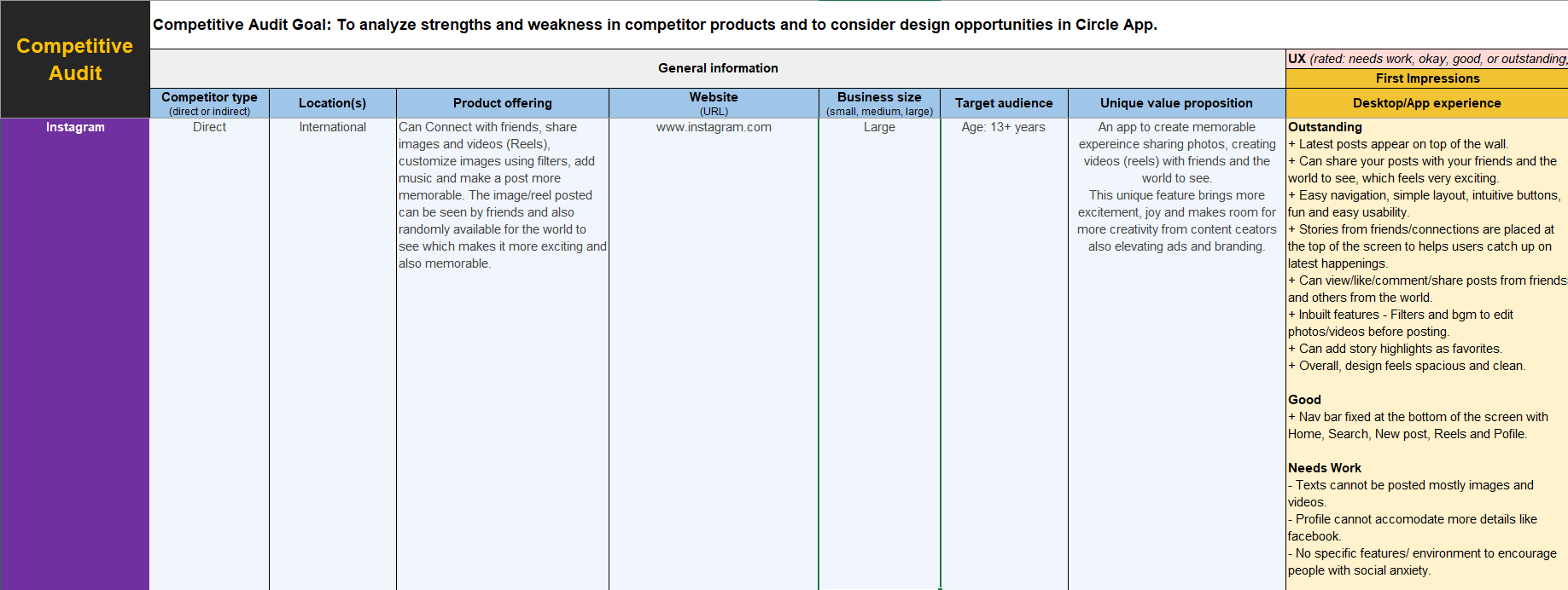 Image (2.a) - Competitive Audit for Circle App
