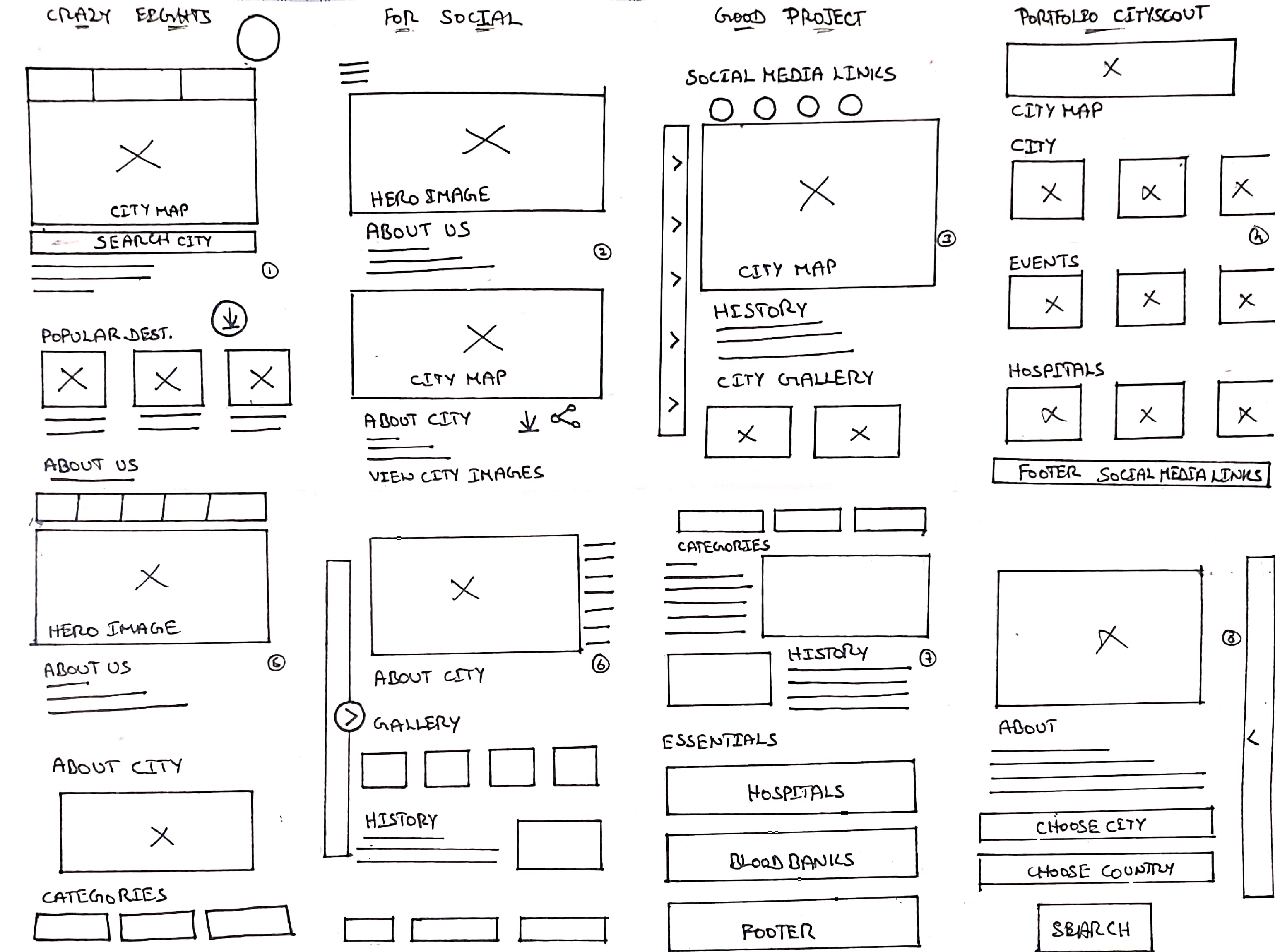 Image - Paper Wireframes of CityScout Website
