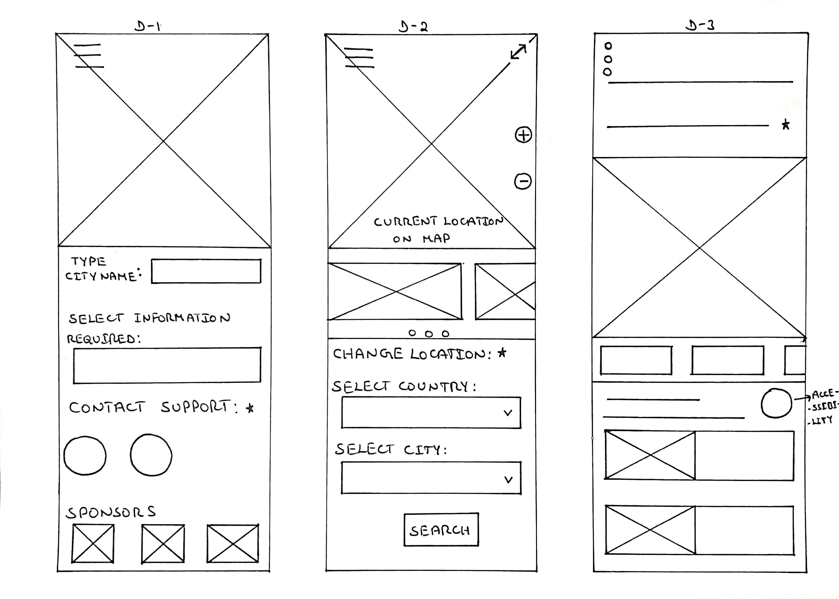 Image (a) - Paper Wireframes set of CityScout Mobile App