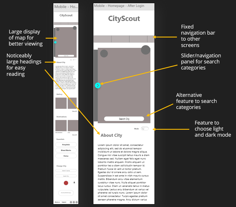 Image (1) - Digital Wireframe of CItyScout website highlighting features