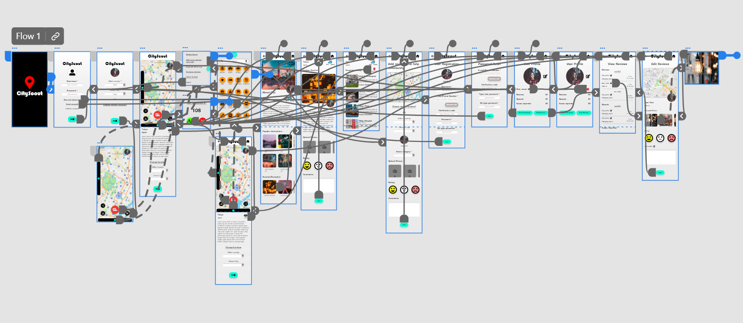 Image- High Fidelity Prototype of CityScout Mobile App with links connecting all the screens