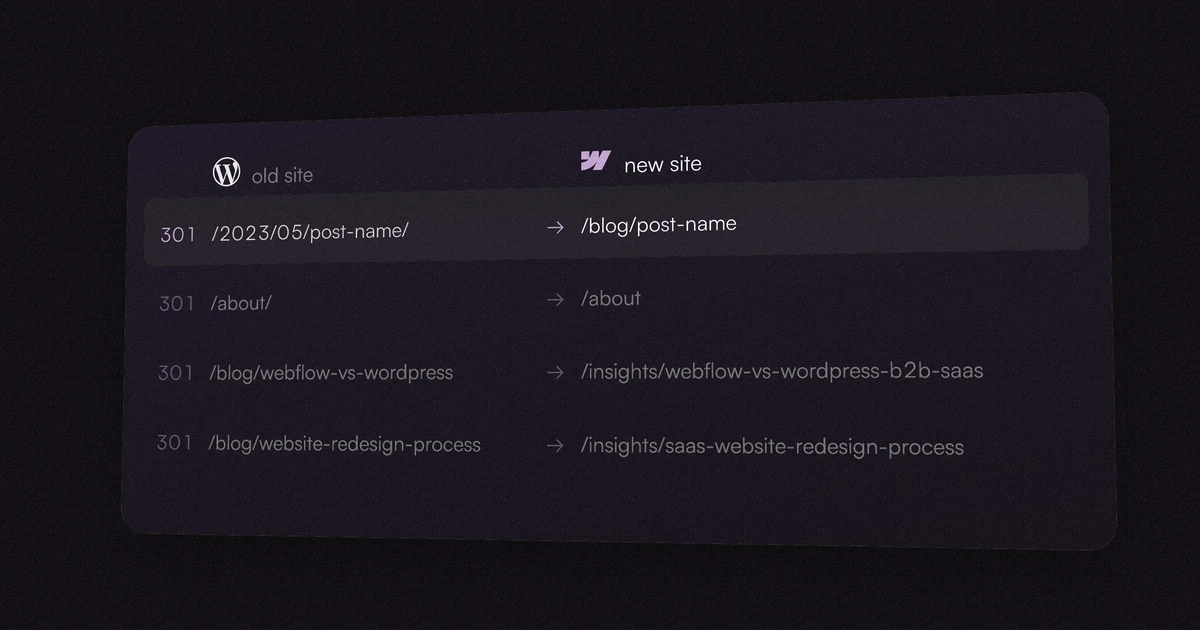 A 301 redirect map table showing old WordPress URLs on the left redirecting to their new Webflow paths on the right.