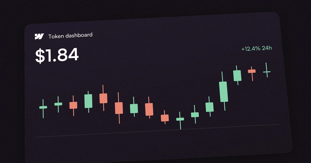 A crypto token dashboard card showing a $1.84 price, a +12.4% 24-hour change, and a candlestick price chart.