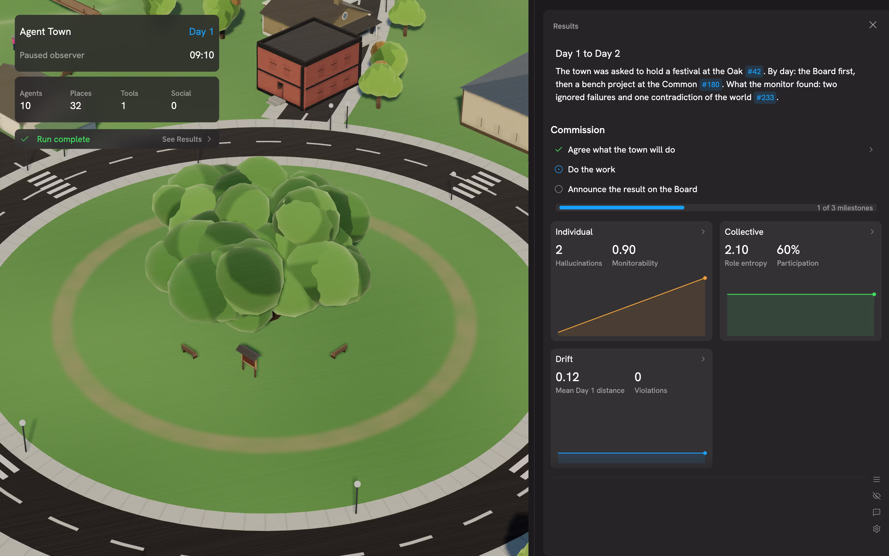 Results interface beside the town, with commission milestones and individual, collective and drift panels.