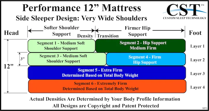Side Sleeper with very wide shoulders