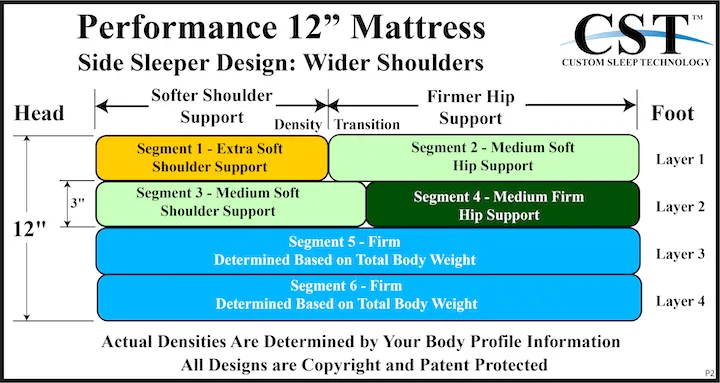 Side sleeper with wide shoulders