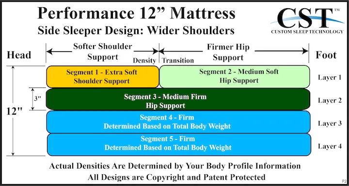 Side sleeper with wide shoulders