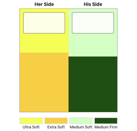 Customized mattress design for 