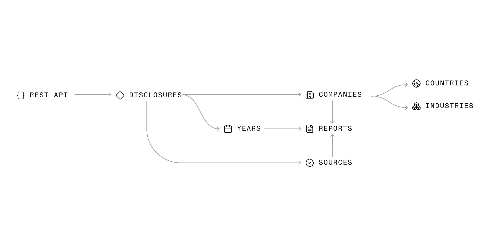 webflow tools refokus autotabs