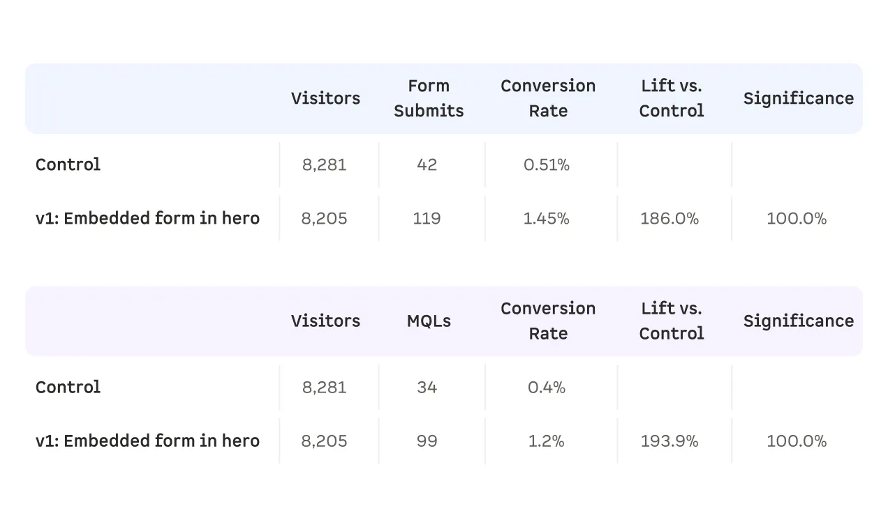 Graphical explanation