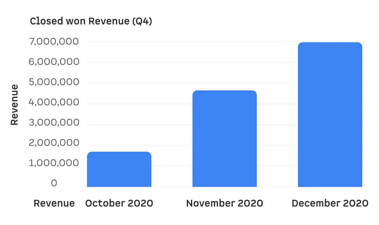 Graphical explanation