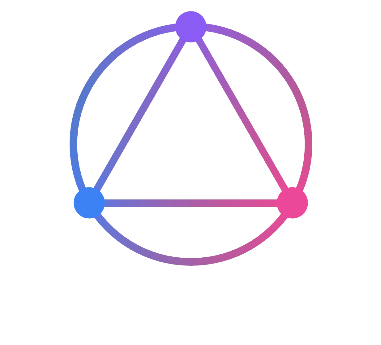 Diagram of how FunnelEnvy optimizes revenue from data
