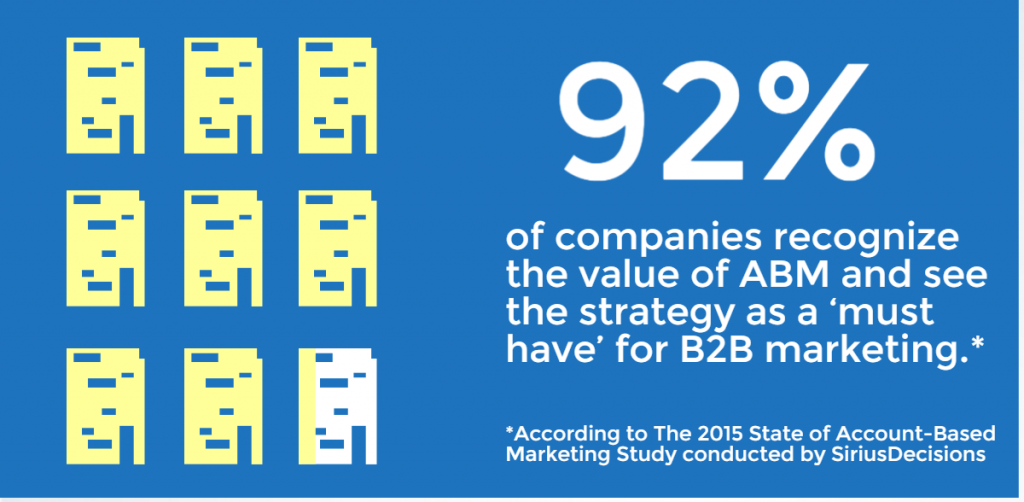 What is account based marketing