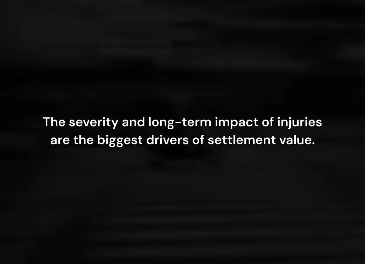 Injury Severity Is the Single Largest Factor