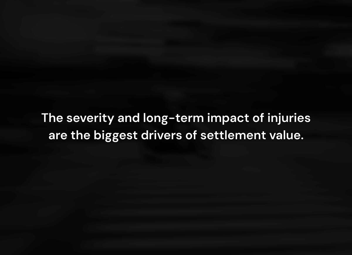 Injury Severity Is the Single Largest Factor
