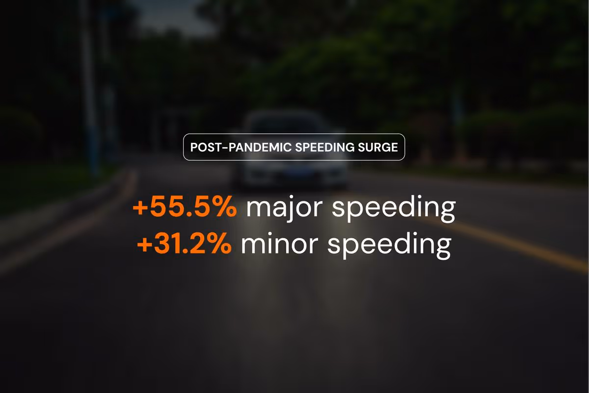 Post-Pandemic Speeding Surge