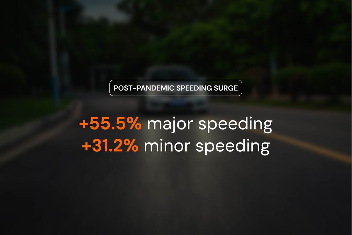 Post-Pandemic Speeding Surge