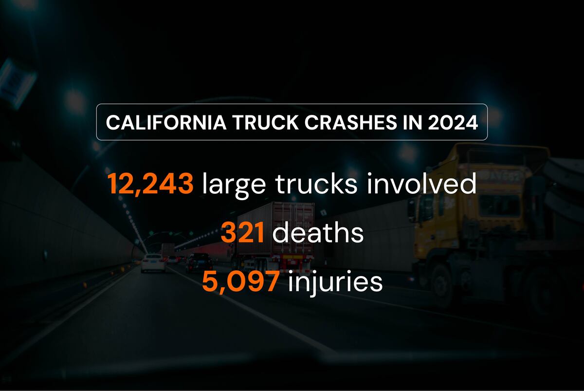 Where commercial crashes concentrate