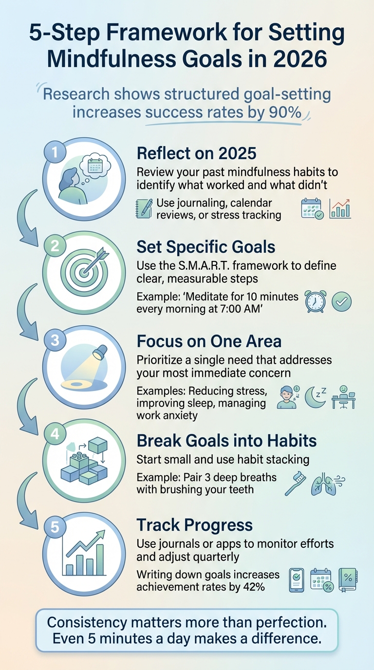 5-Step Framework for Setting Mindfulness Goals in 2026