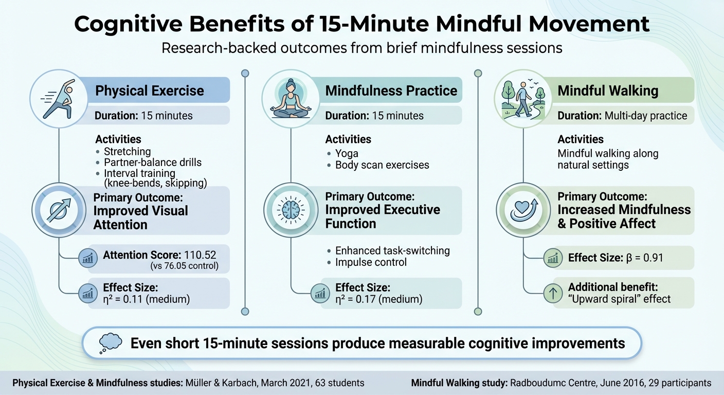 Cognitive Benefits of 15-Minute Mindful Movement Practices