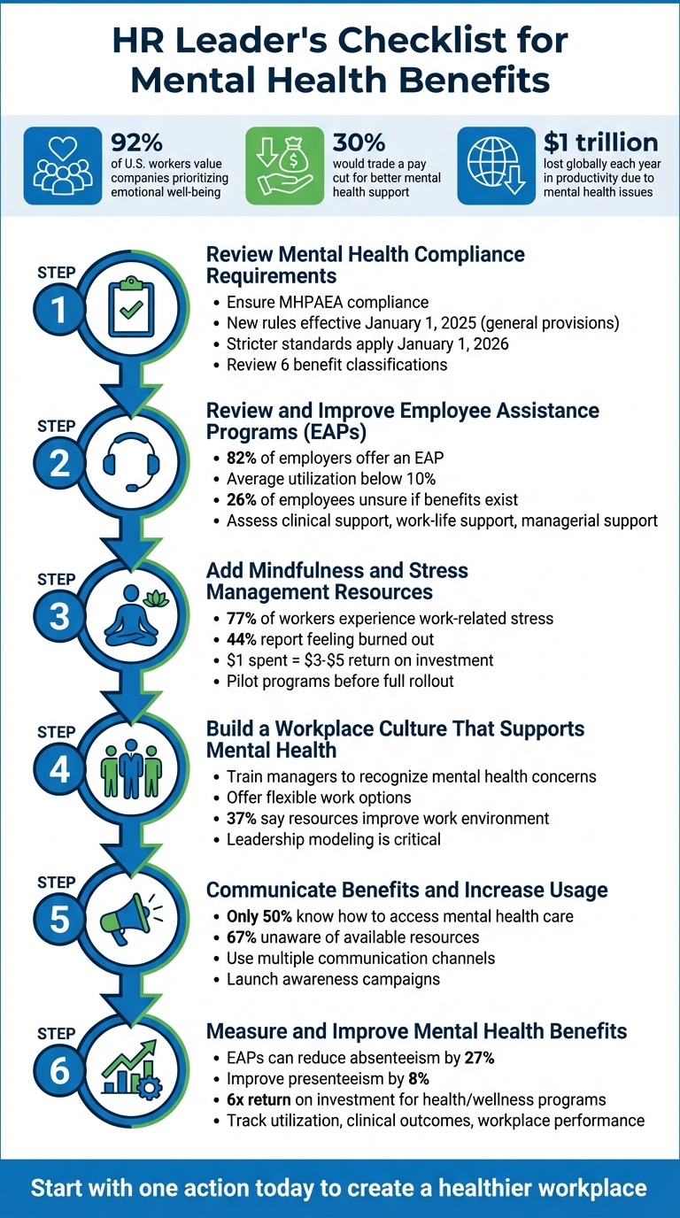6-Step HR Checklist for Implementing Mental Health Benefits