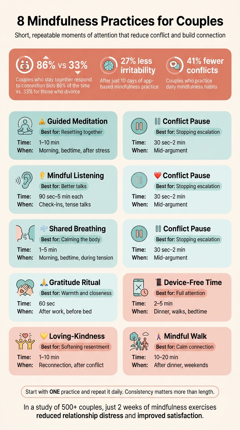 8 Mindfulness Practices for Couples: Quick-Reference Guide