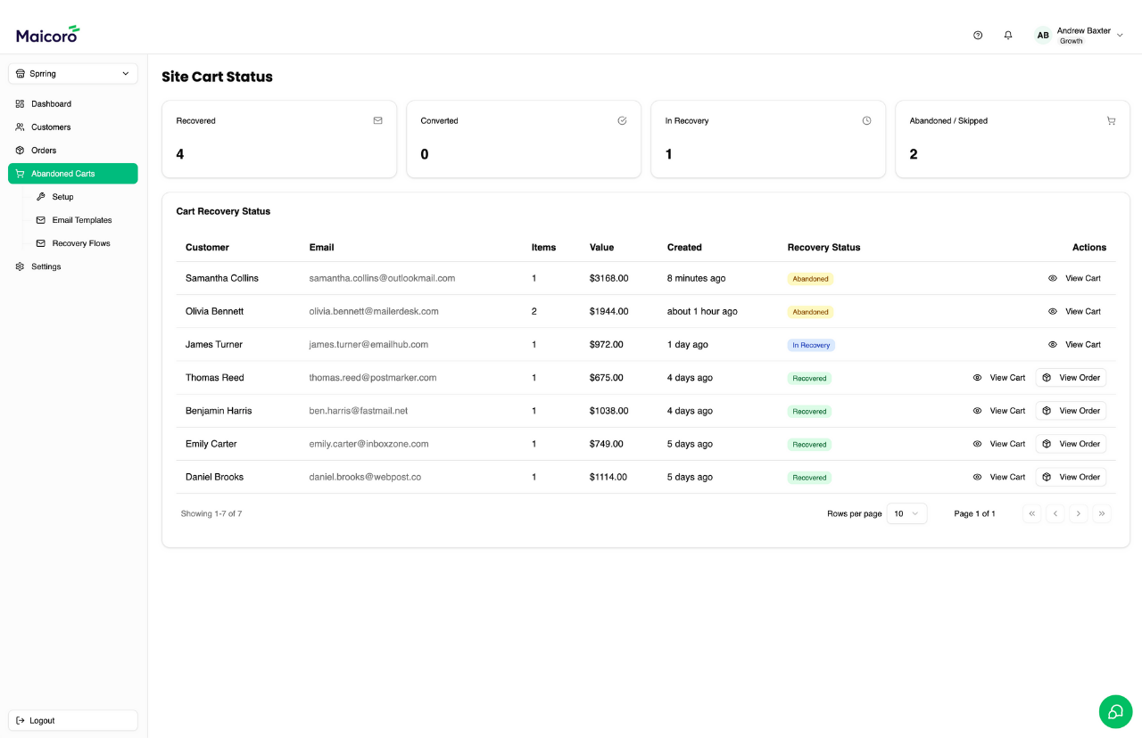 maicoro dashboard