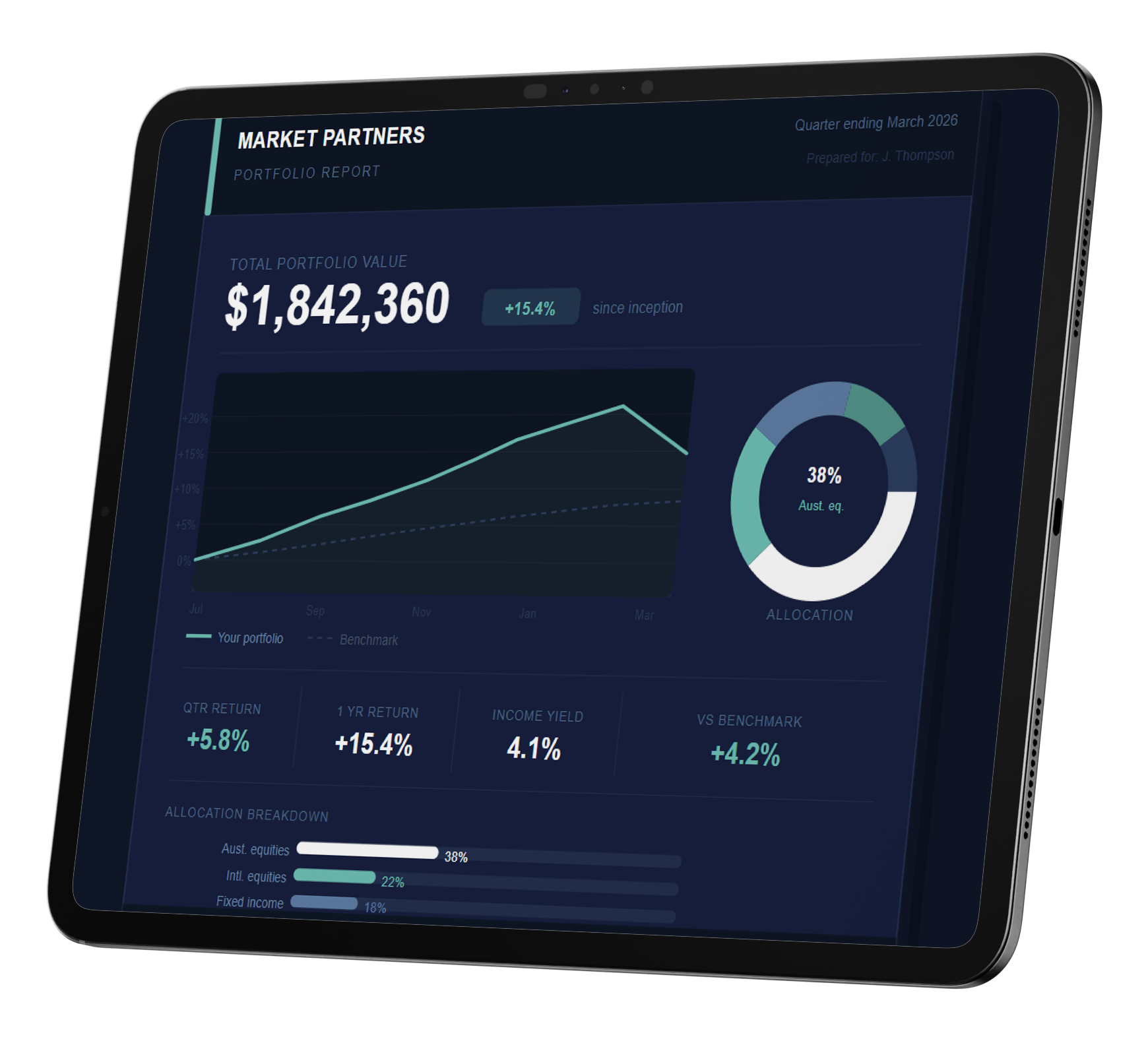 Market Partners - Administration & Reporting