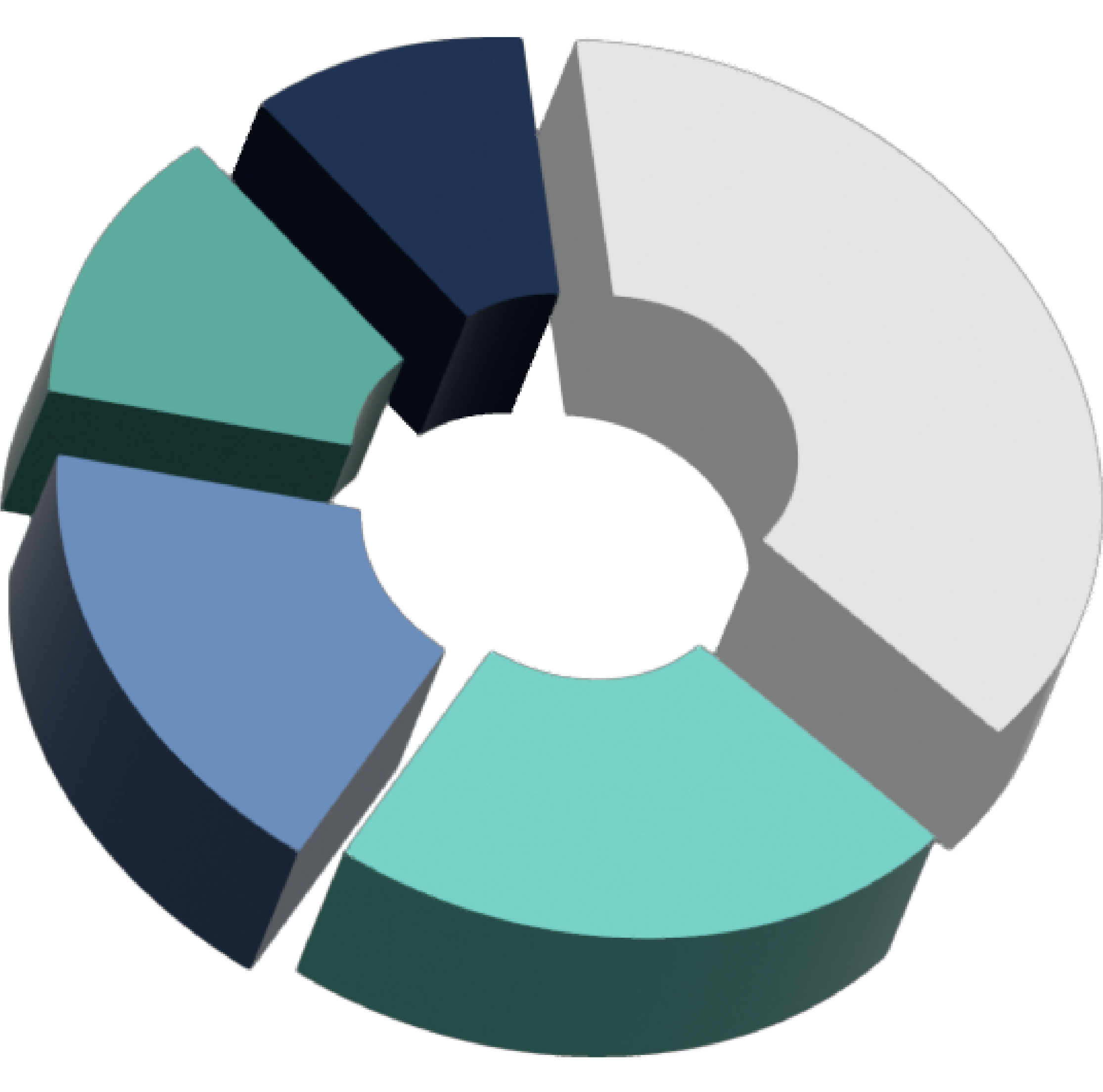 Market Partners - your portfolio