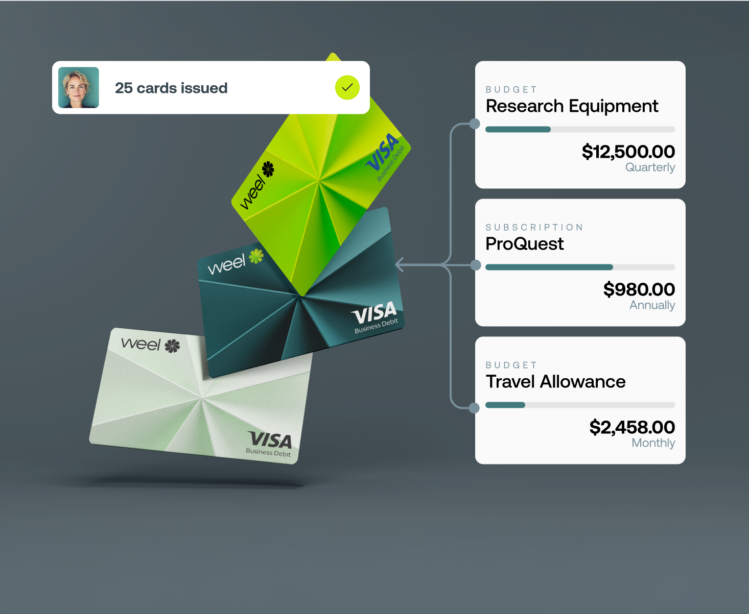 Illustration of Weel's Corporate Cards and Spending Limits