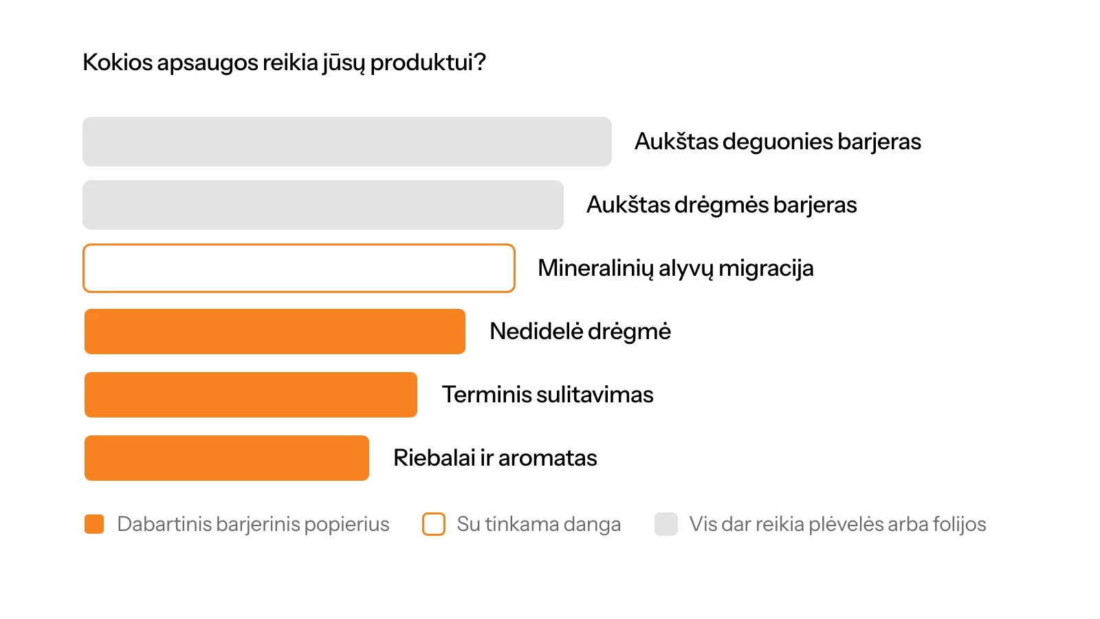 Barjerinės apsaugos reikalavimai nuo riebalų ir aromato iki drėgmės ir deguonies, parodantys dabartines popieriaus su vandenine barjerine danga pritaikymo galimybes