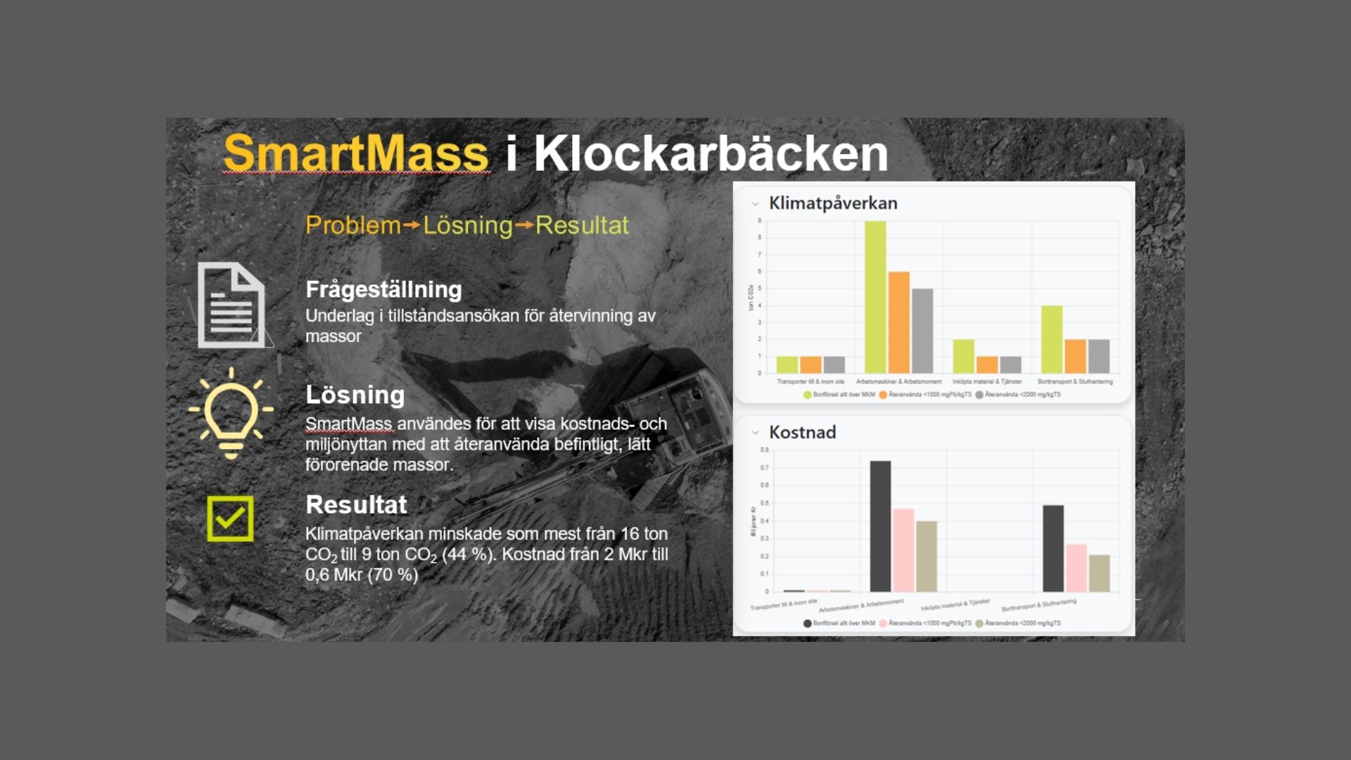 SmartMass makes sustainable alternatives visible and measurable.