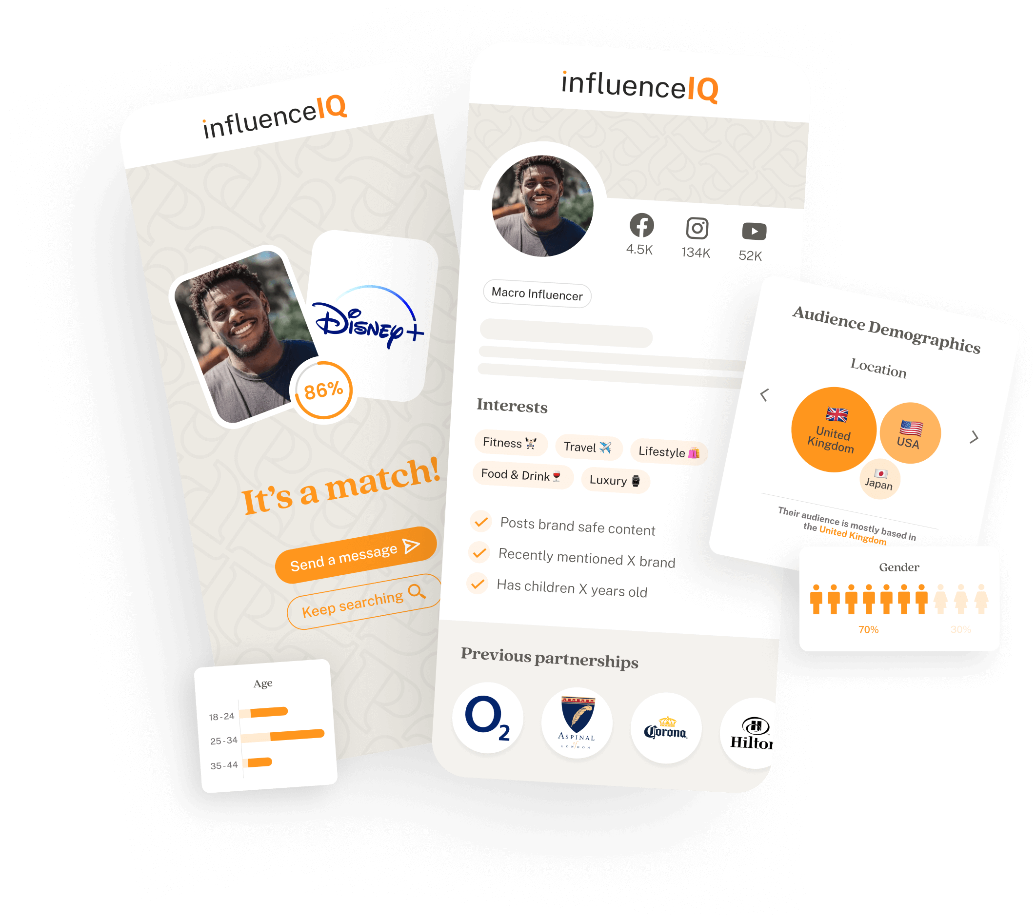 Influence IQ graphic showing influencer profiles and stats