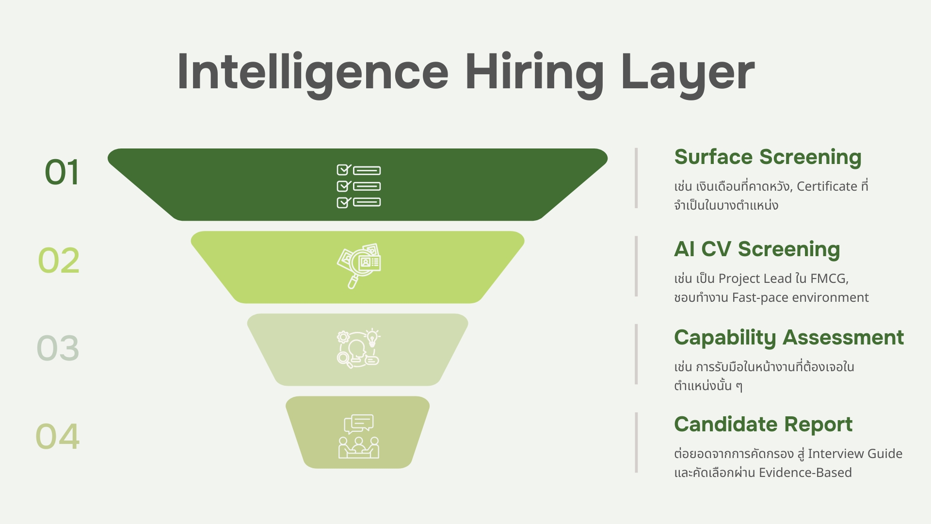 Intelligence hiring layer-TalentSphere