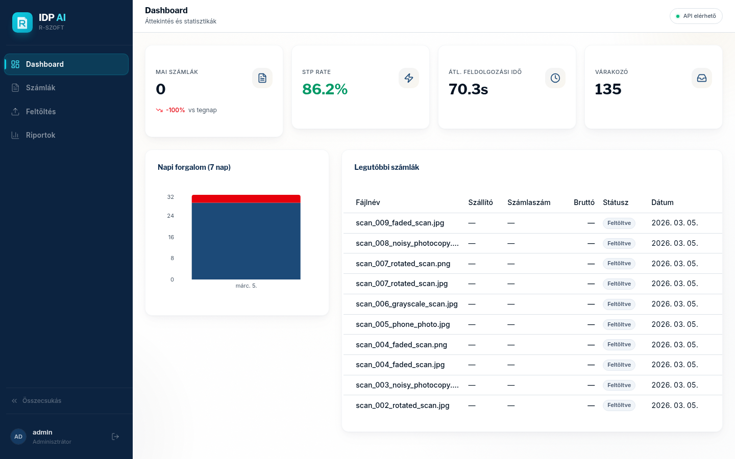 R-Szoft AI-ügynök irányítópult (dashboard)