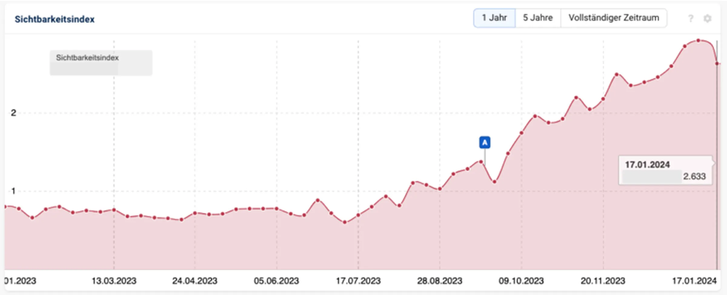graph image