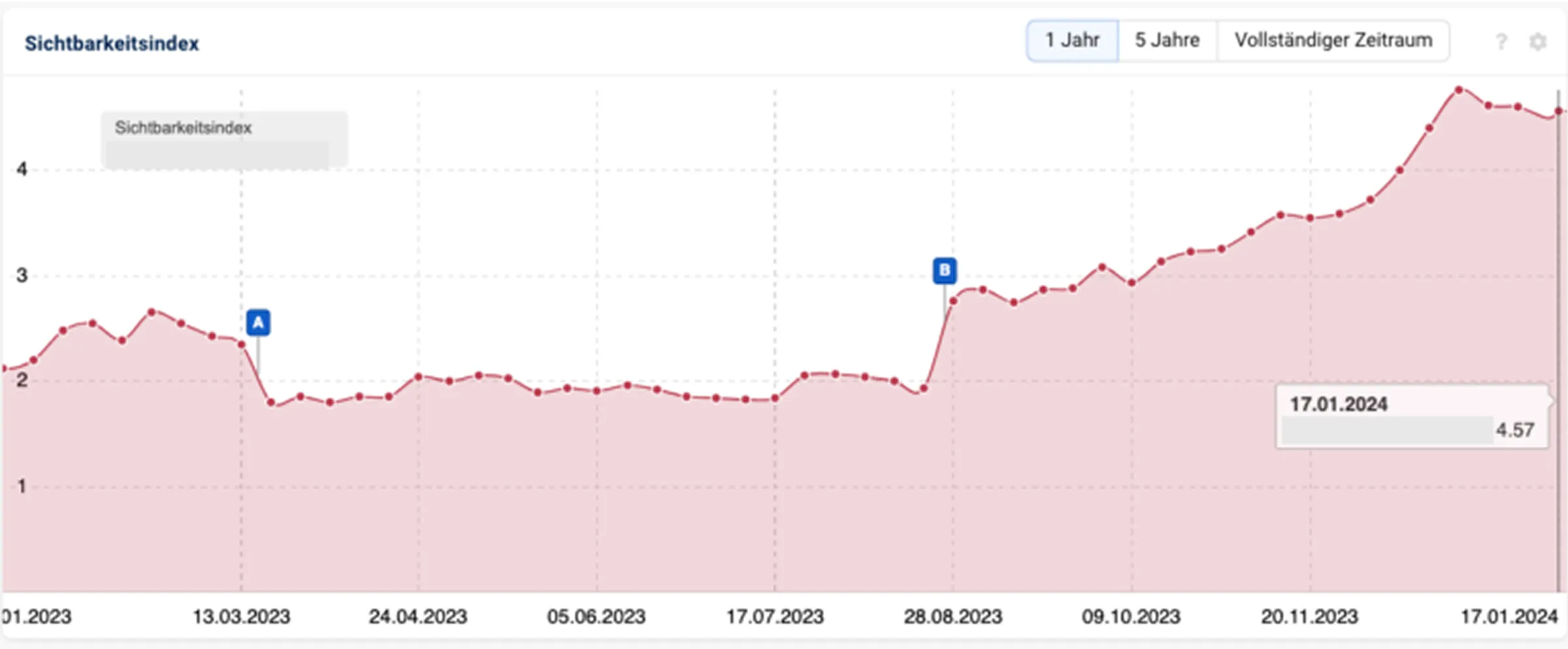 graph image