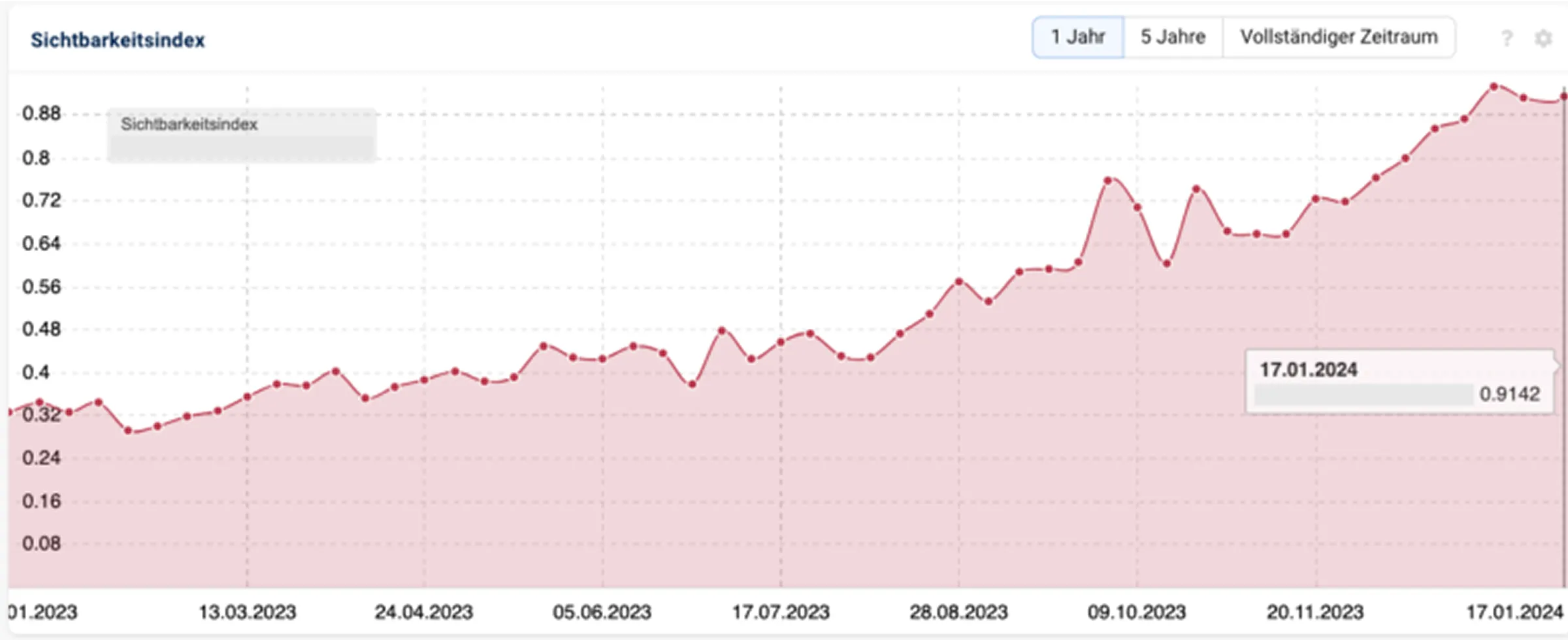graph image